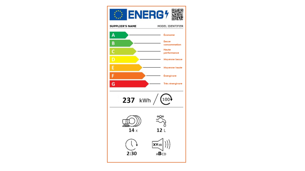 Sobriété énergétique : le barème de classification et la signification de la classe energie